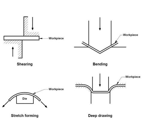 metal fabrication terminology hrfb|sheet metal forming definition.